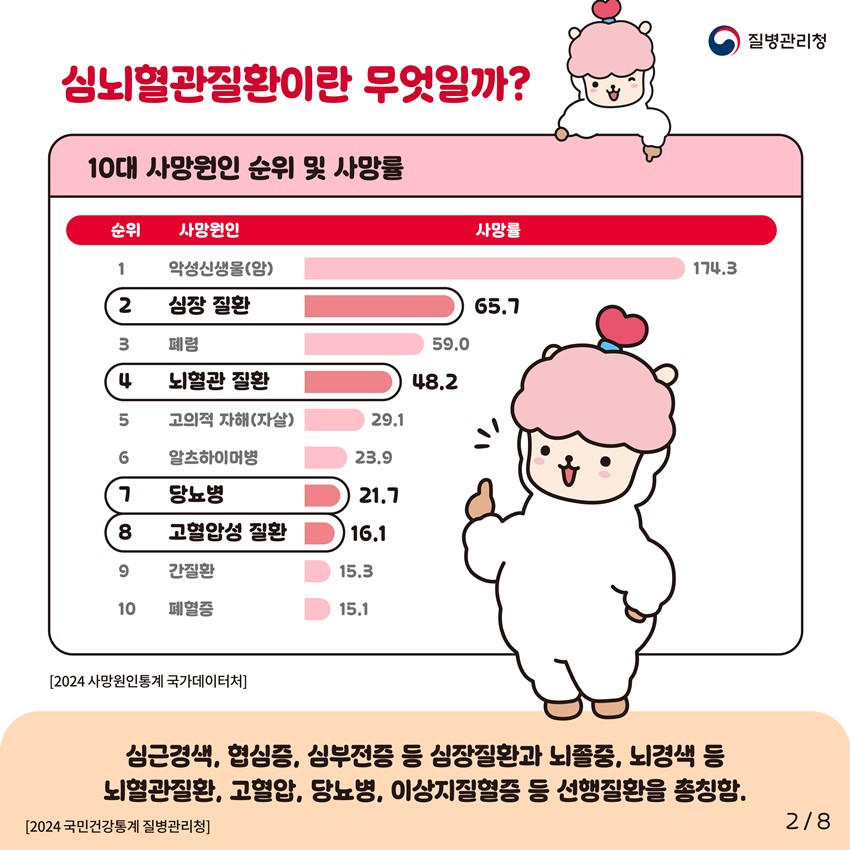 2.레드서클 캠페인|혈압·혈당·콜레스테롤 관리 안내